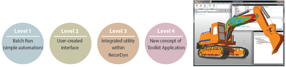 RecurDyn/ProcessNet